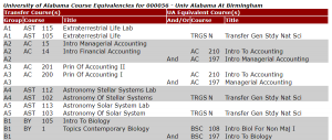 A screenshot of an example transfer equivalency table.